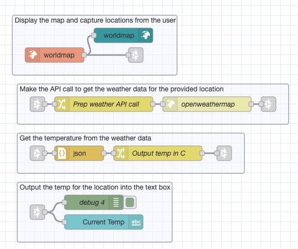 The same flow as above, now split up using link nodes The same flow as above, now split up using link nodes